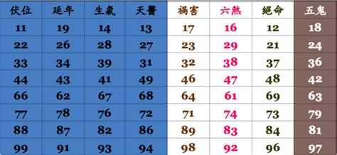 號碼吉兇查詢|手機號碼測吉凶